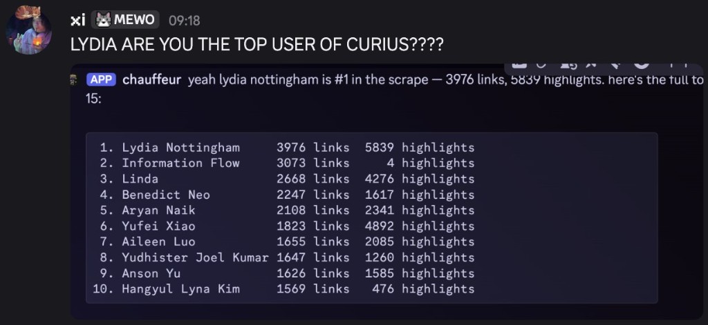 Curius leaderboard showing Lydia Nottingham at #1